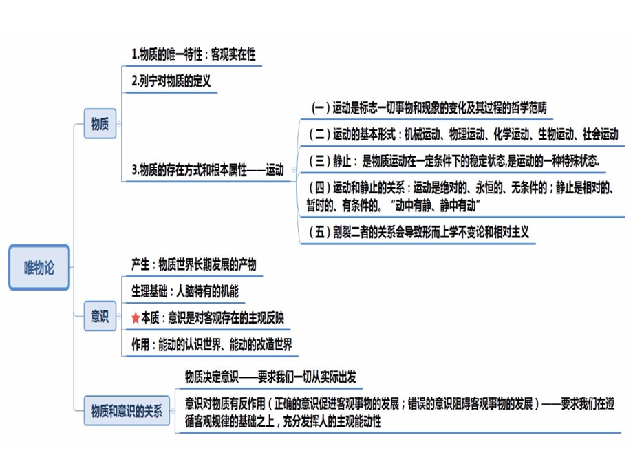 粉笔 公基 思维导图ppt课件.ppt_第2页