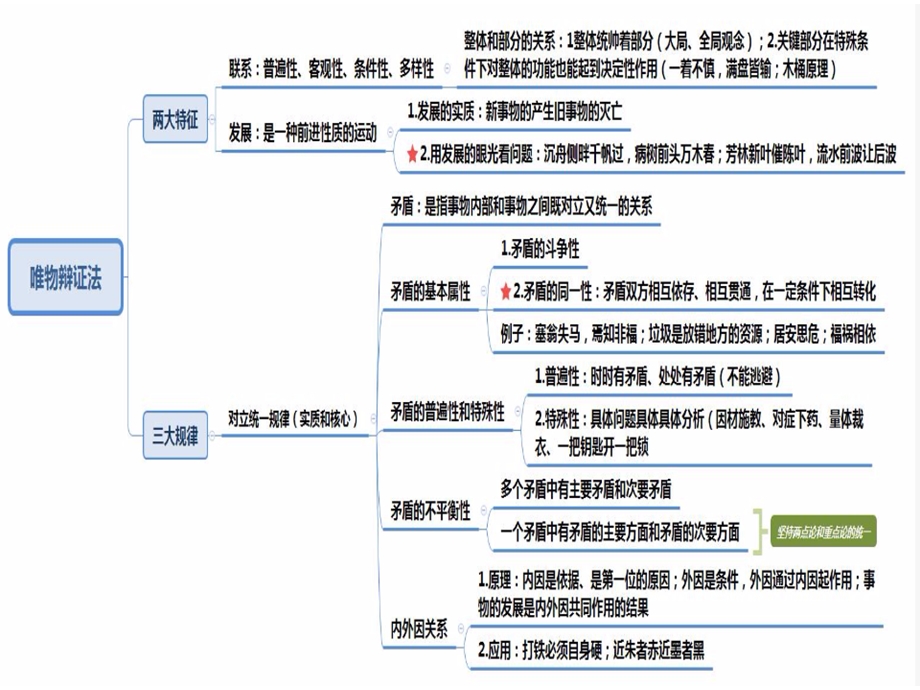 粉笔 公基 思维导图ppt课件.ppt_第3页