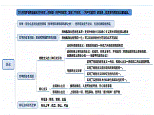 粉笔 公基 思维导图ppt课件.ppt