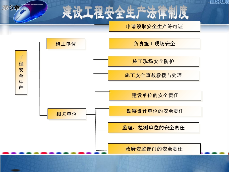 第六章建设工程安全生产法律制度ppt课件.ppt_第2页