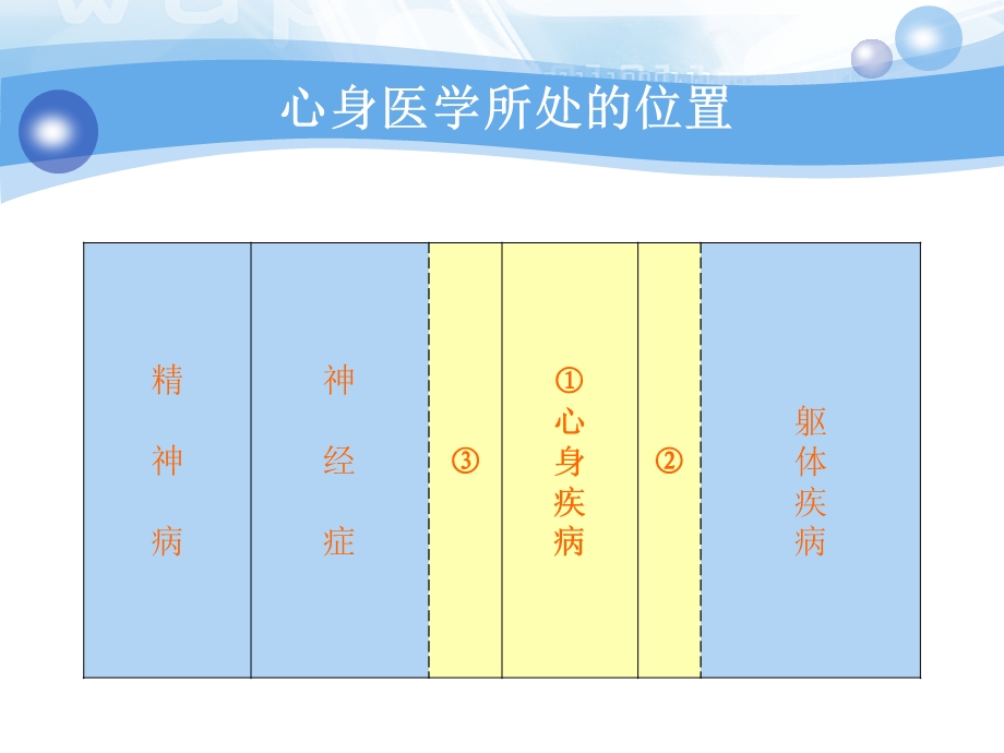 第二讲 健康心理学基本理论ppt课件.ppt_第3页