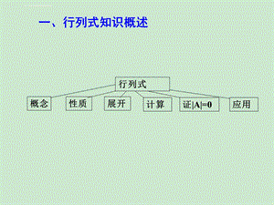 线性代数高等代数知识点总结ppt课件.ppt