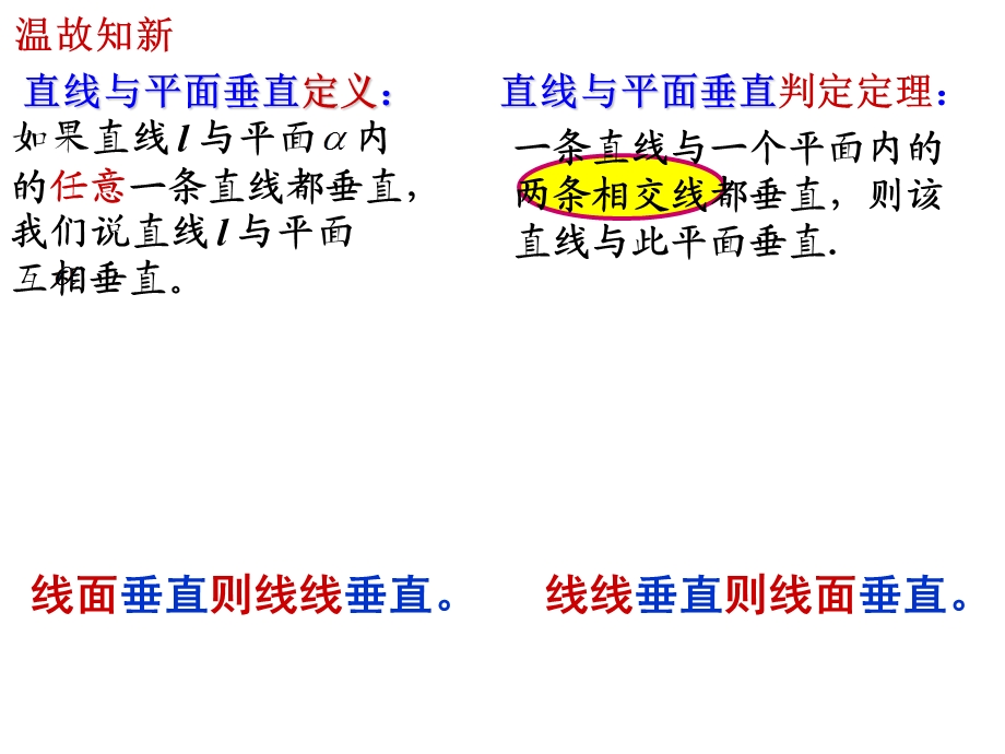 线面垂直、面面垂直的性质与判定定理ppt课件.ppt_第2页