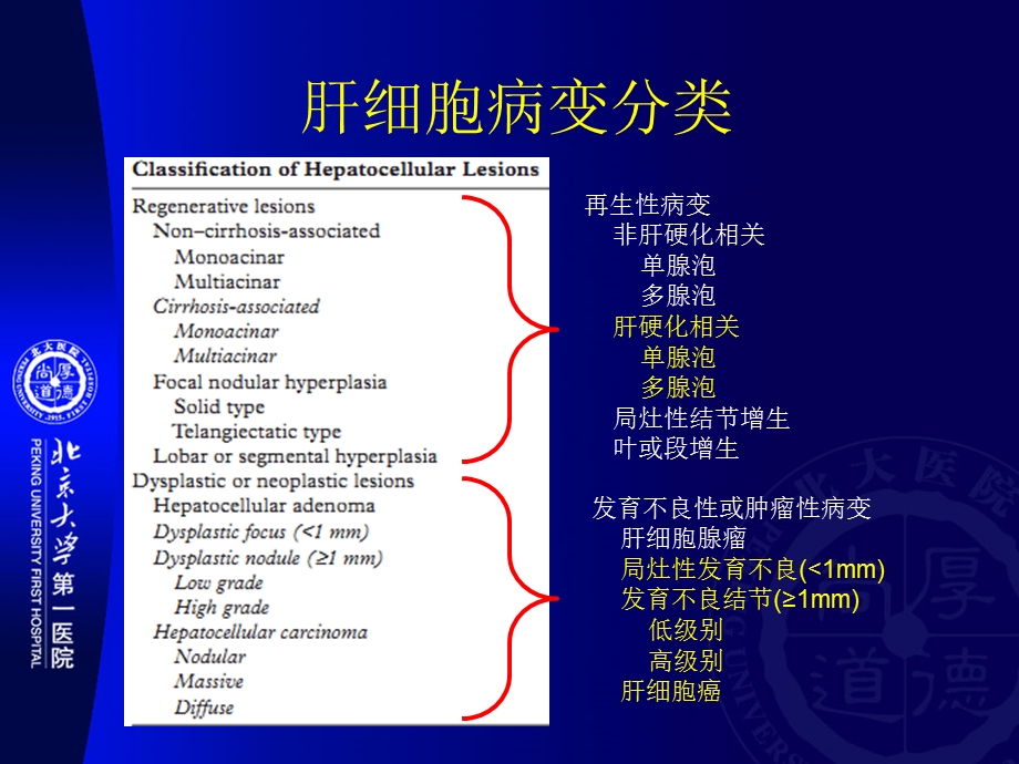 肝硬化相关结节的MR表现ppt课件.pptx_第3页