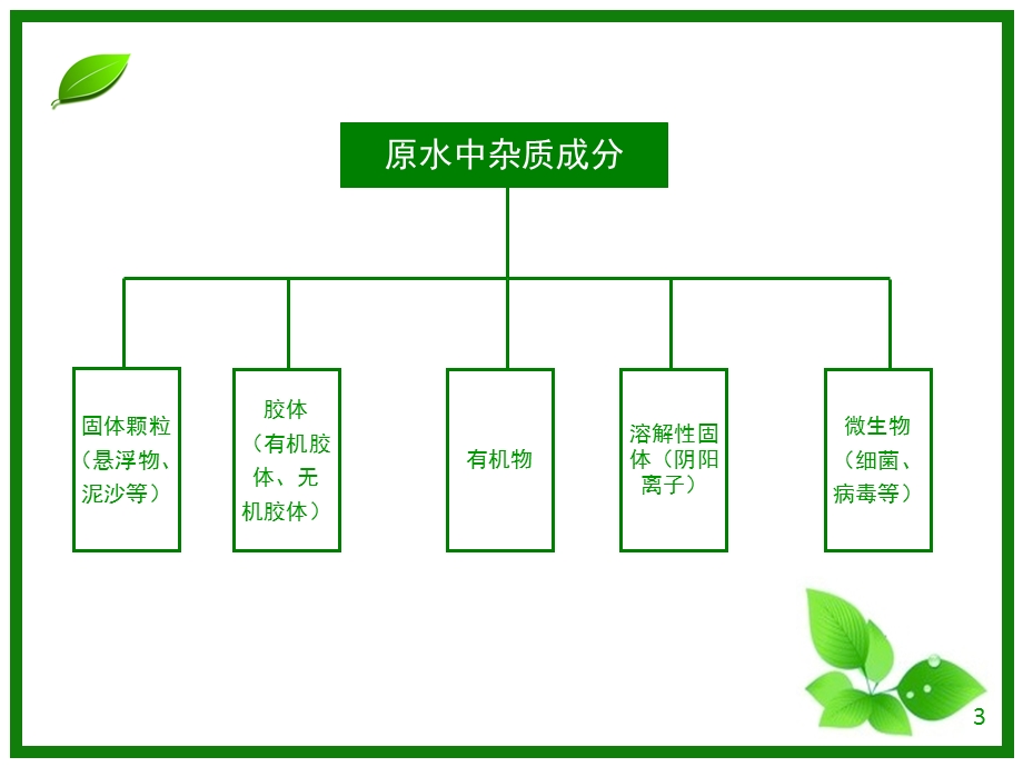 脱盐水处理培训ppt课件.pptx_第3页