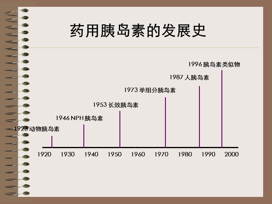 胰岛素的应用与护理ppt课件.ppt_第3页