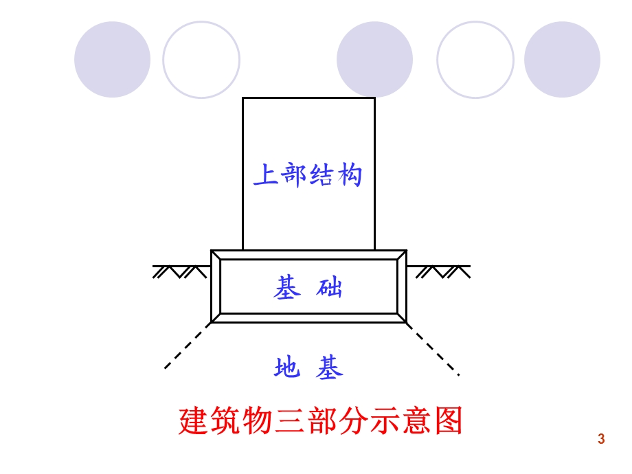 第八章 基础工程ppt课件.ppt_第3页