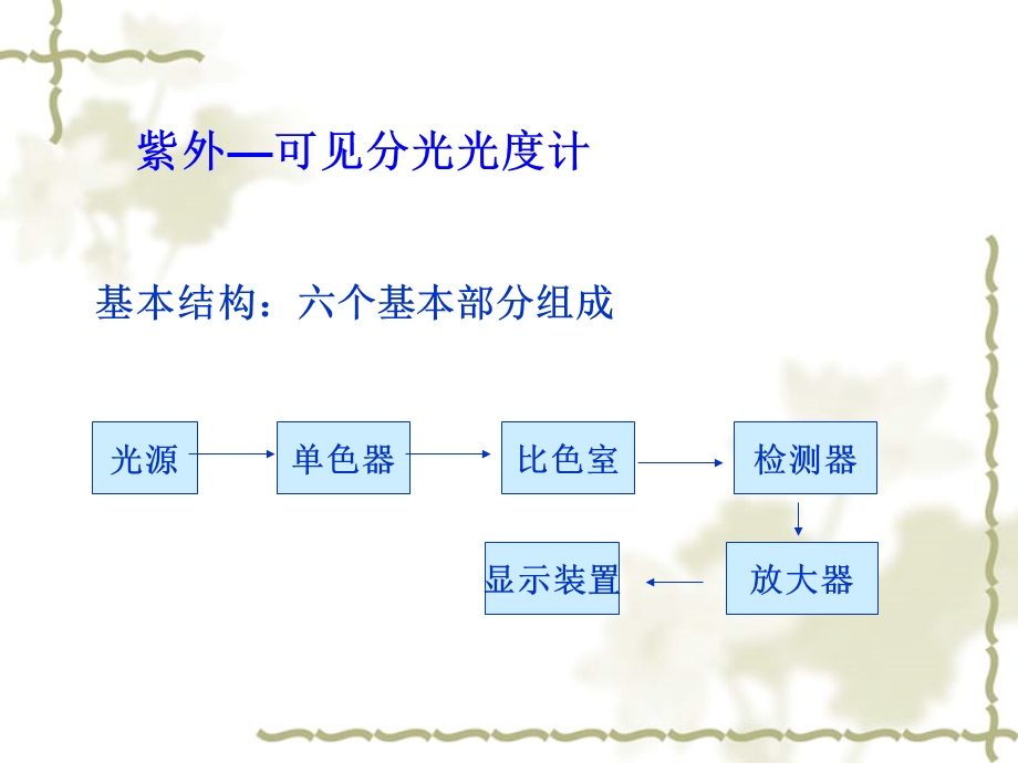 紫外和荧光分光光度计详解ppt课件.ppt_第2页