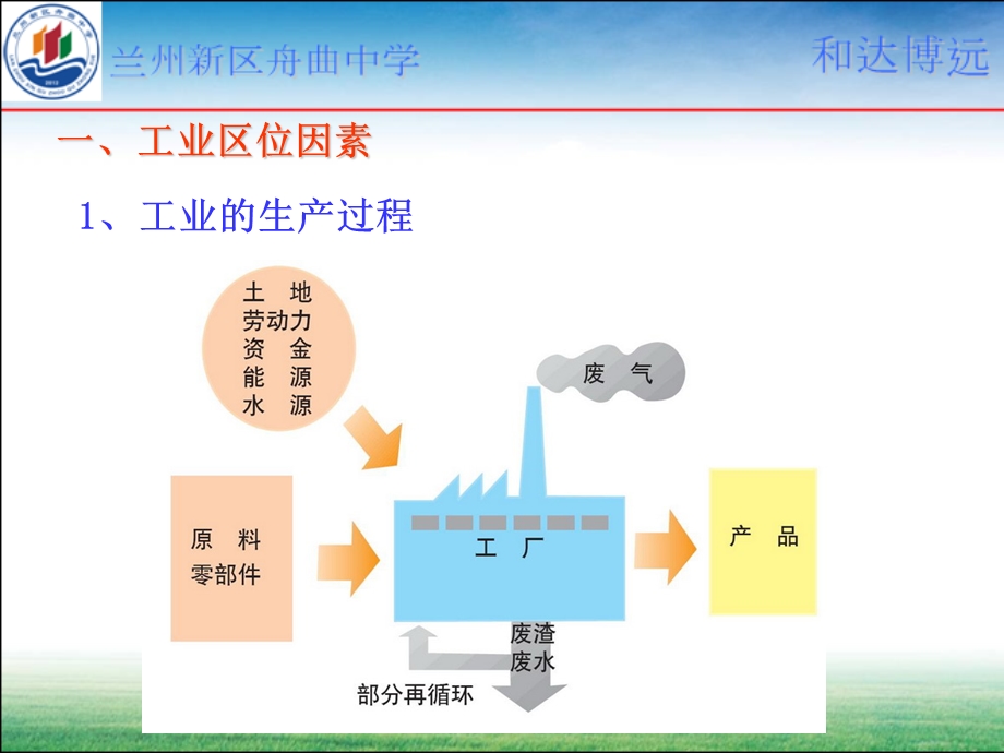 第四章第一节工业的区位选择ppt课件.ppt_第2页