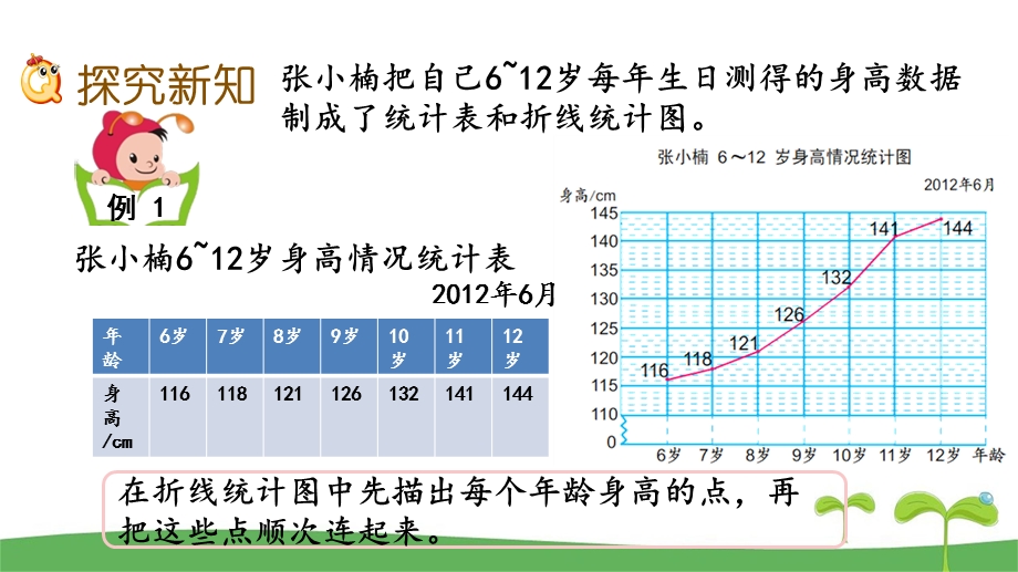 苏教版五下数学2.1 单式折线统计图ppt课件.pptx_第3页