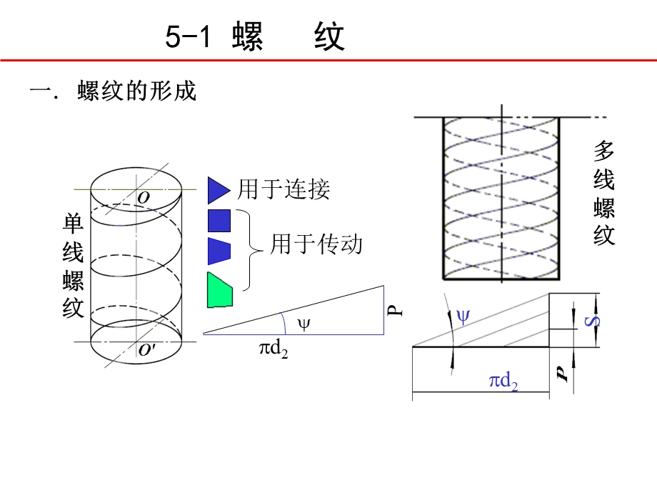 第五章 螺纹连接与螺旋传动ppt课件.ppt_第2页