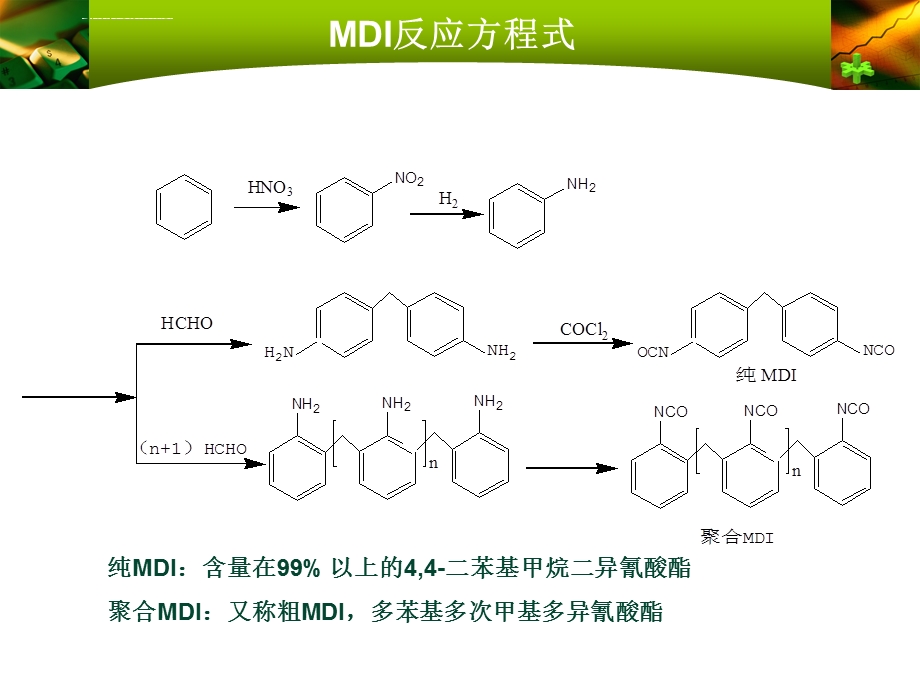 聚合MDI的特征及用途ppt课件.ppt_第3页