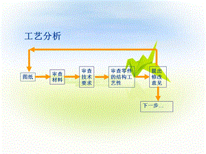 第四章机械零件常见表面加工方案的确定ppt课件.pptx