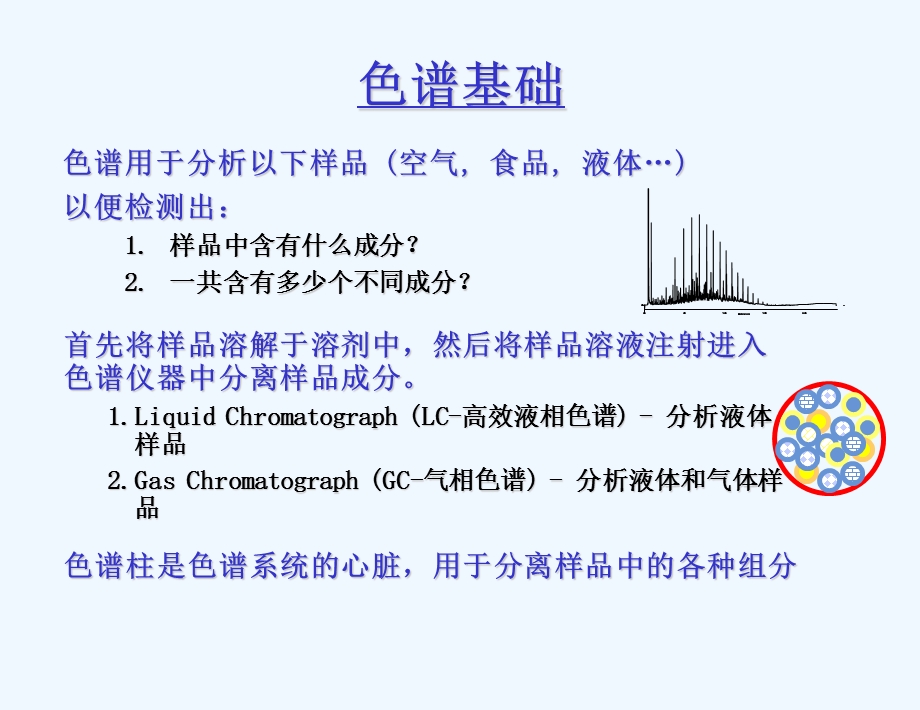 色谱原理及色谱柱简介ppt课件.ppt_第2页