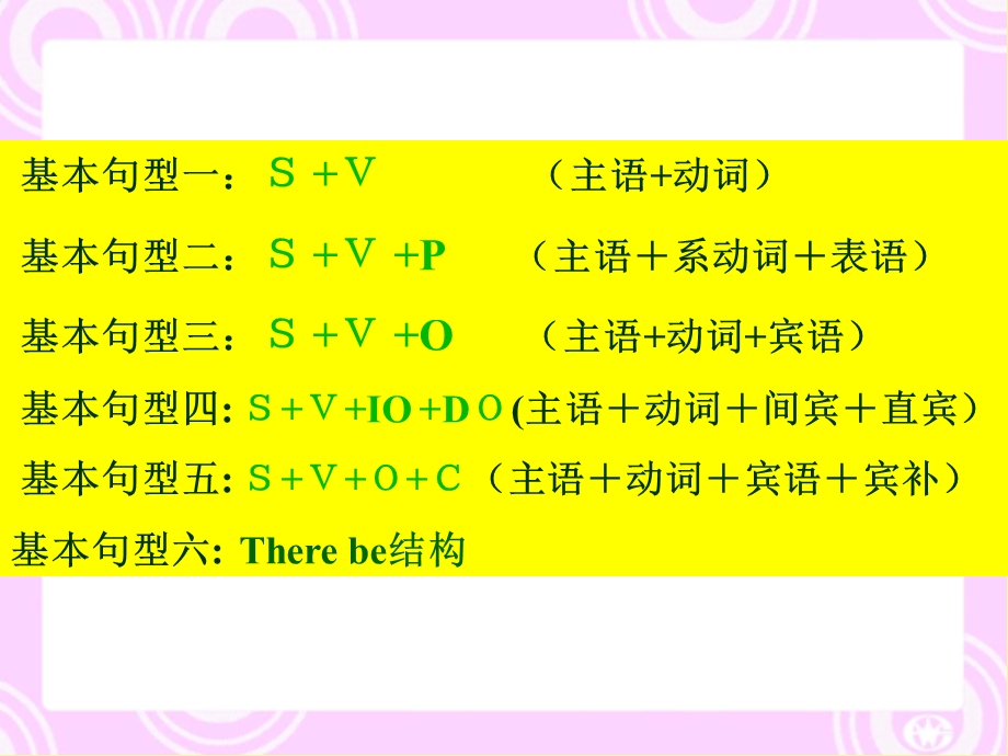 简单句六种基本句型 ppt课件.ppt_第2页