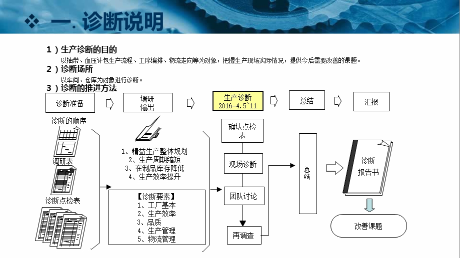 精益车间布置、设计ppt课件.ppt_第3页