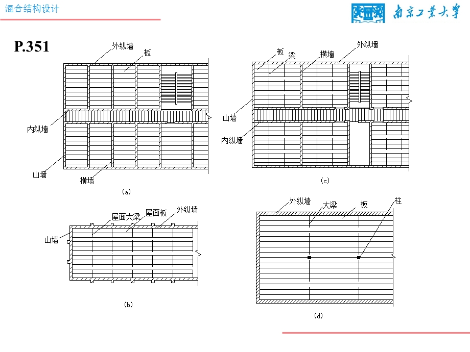 混合结构设计讲解ppt课件.ppt_第2页