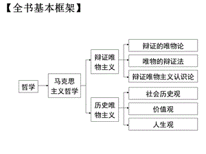 生活处处有哲学(最全)课件.ppt