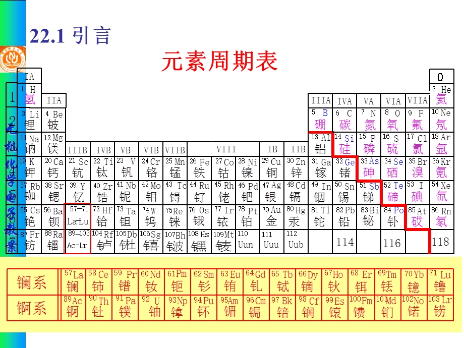 第二十二章 镧系和锕系元素ppt课件.ppt_第3页