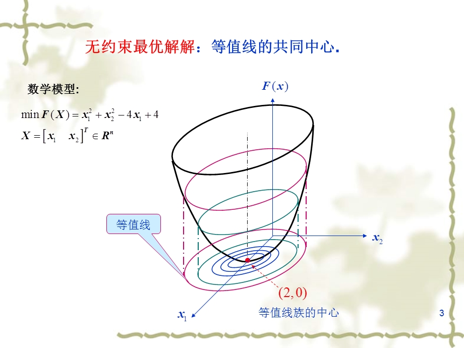 第五章约束优化方法ppt课件.ppt_第3页