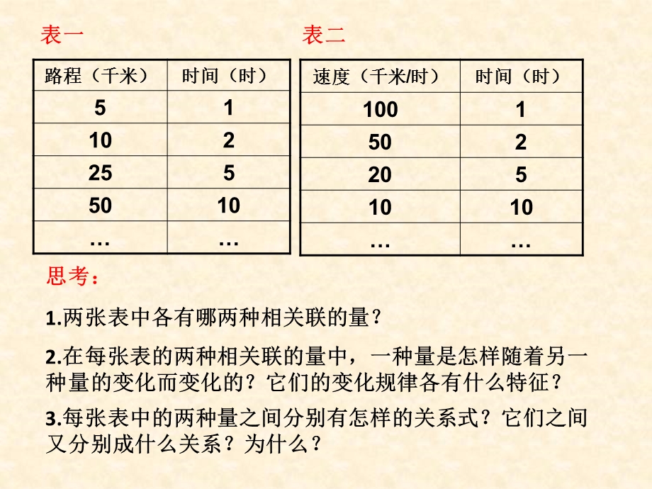 苏教版版六年级数学正比例和反比例复习课ppt课件.ppt_第3页