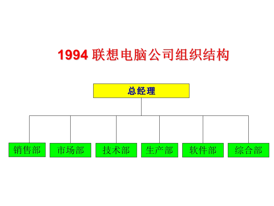 联想组织结构变迁ppt课件.ppt_第3页