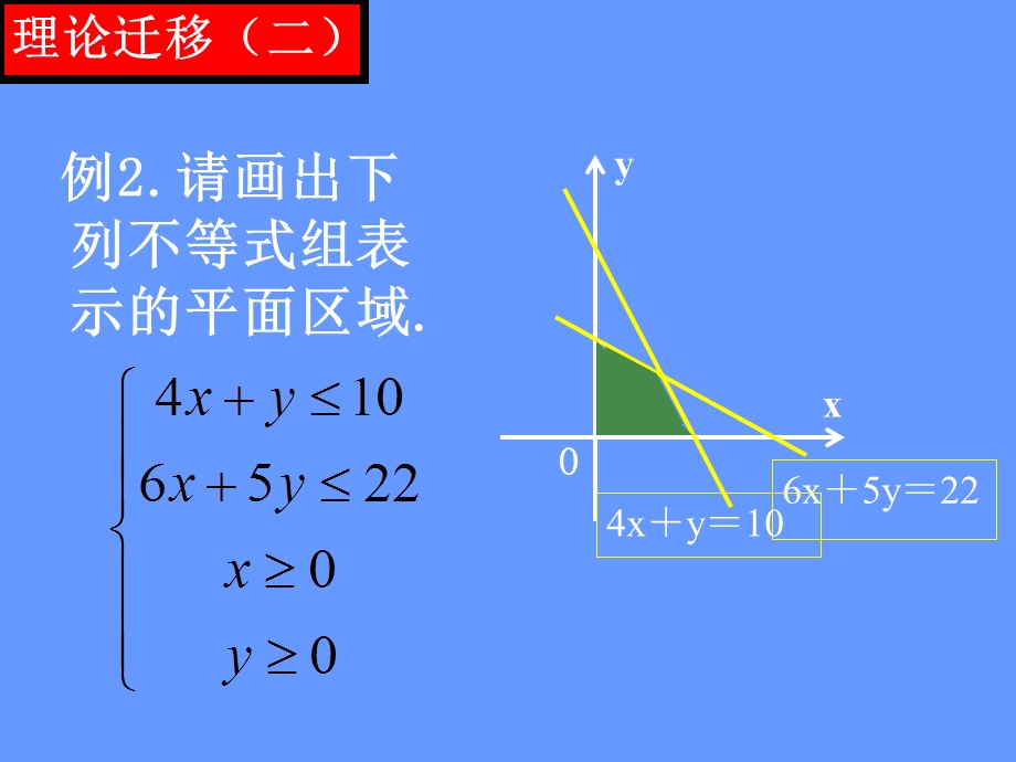 简单线性规划问题(公开课)ppt课件.pptx_第3页