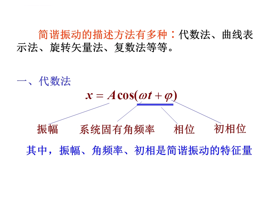 简谐振动 旋转矢量法ppt课件.ppt_第1页