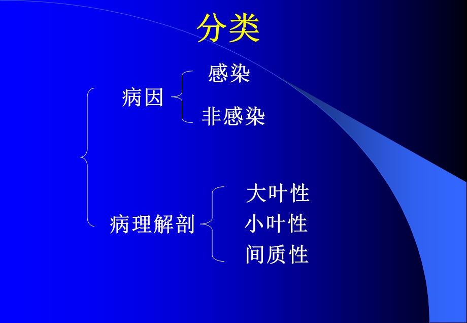 肺炎(ppt课件版).ppt_第3页