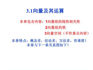 线性代数3.1向量及其运算ppt课件.ppt