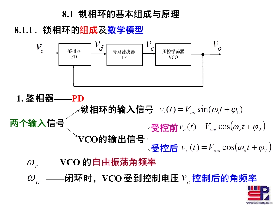 第八章锁相技术5 1(原理)ppt课件.ppt_第2页