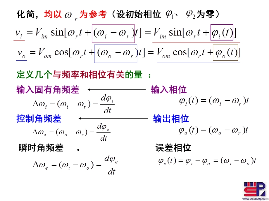 第八章锁相技术5 1(原理)ppt课件.ppt_第3页