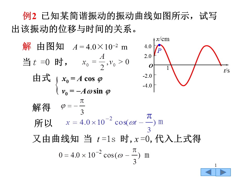 简谐振动的叠加ppt课件.ppt_第1页