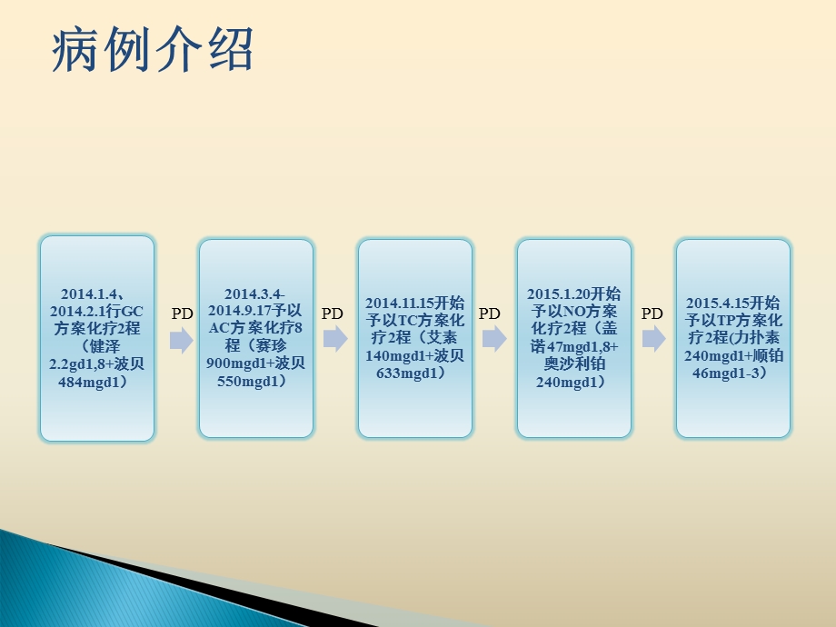 肺癌靶向治疗ppt课件.ppt_第3页