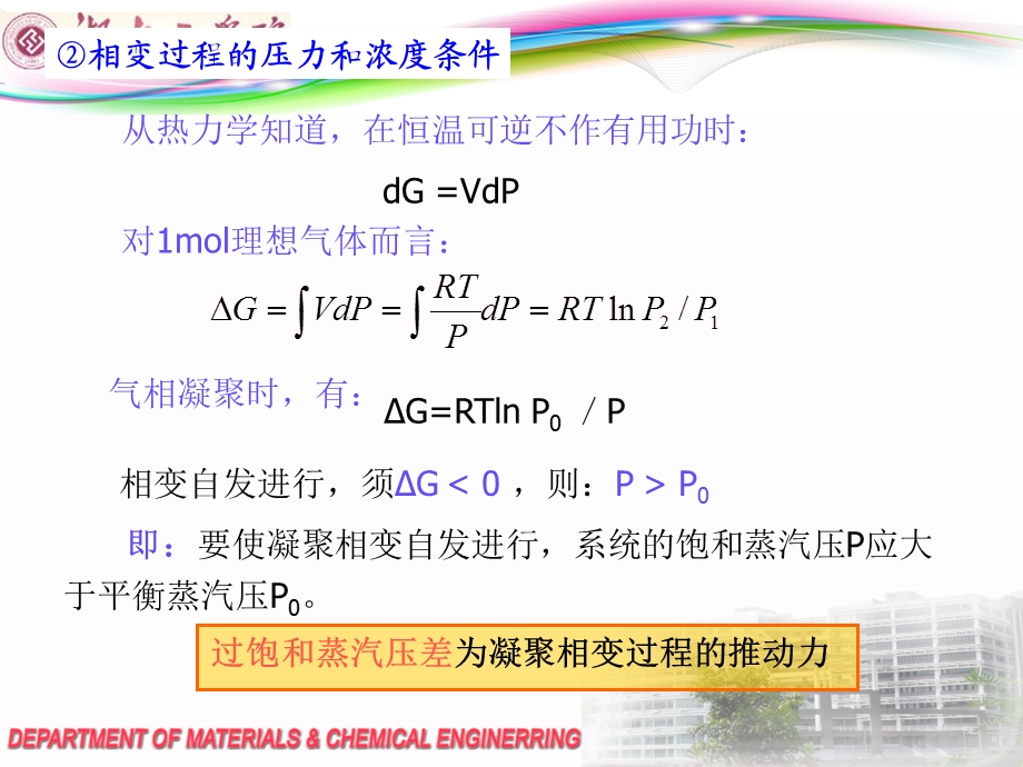 第九章固体相变第二讲ppt课件.ppt_第3页