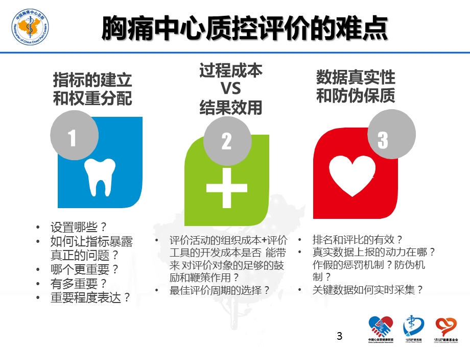 胸痛中心质控标准及目标解读ppt课件.ppt_第3页