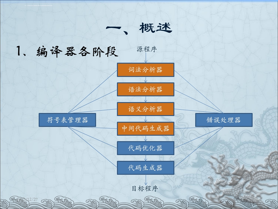 编译器设计和实现ppt课件.ppt_第2页