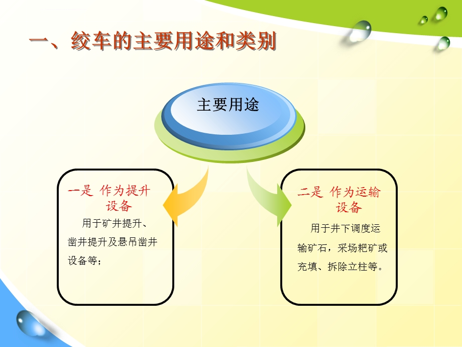 绞车工安全培训ppt课件.ppt_第2页