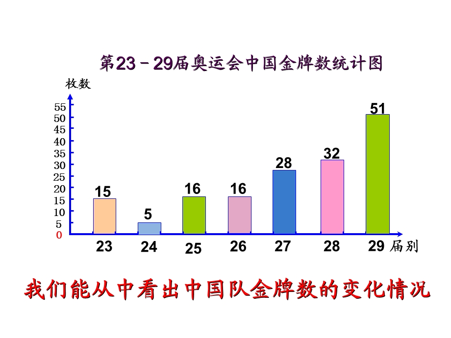 绘制折线统计图ppt课件.ppt_第3页