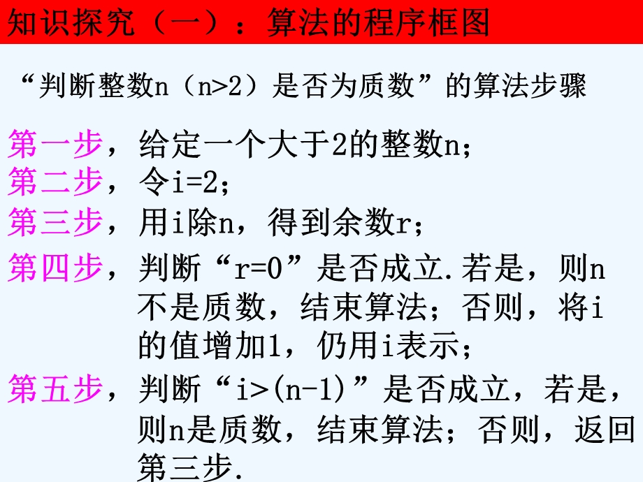 程序框图与算法的基本逻辑结构第一课时PPT课件.ppt_第2页