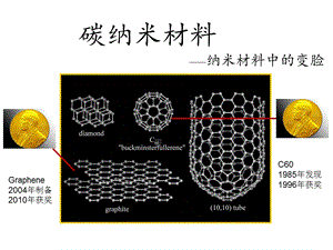 纳米技术 富勒烯ppt课件.pptx