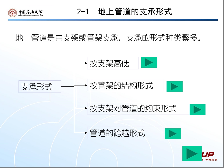 管道与储罐强度 2地上管道ppt课件.ppt_第3页