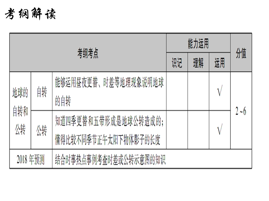 粤人版初中地理七上专题复习《地球的运动》优质ppt课件.ppt_第2页