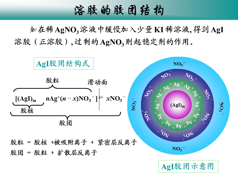 第五章 胶体稳定性ppt课件.ppt_第3页