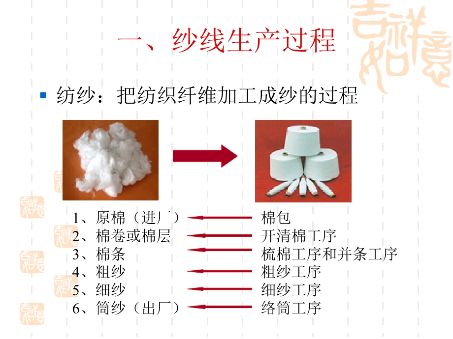 纺纱工艺流程ppt课件.ppt_第2页