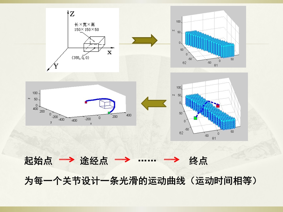 第六章 机器人路径规划ppt课件.ppt_第3页