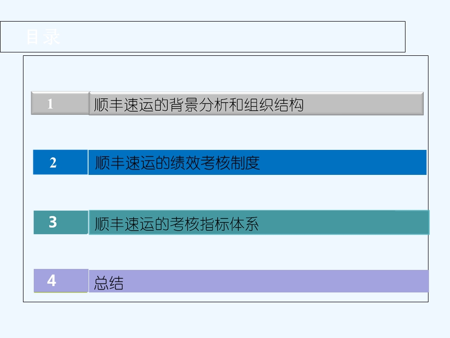 组绩效考核顺丰速运ppt课件.ppt_第2页