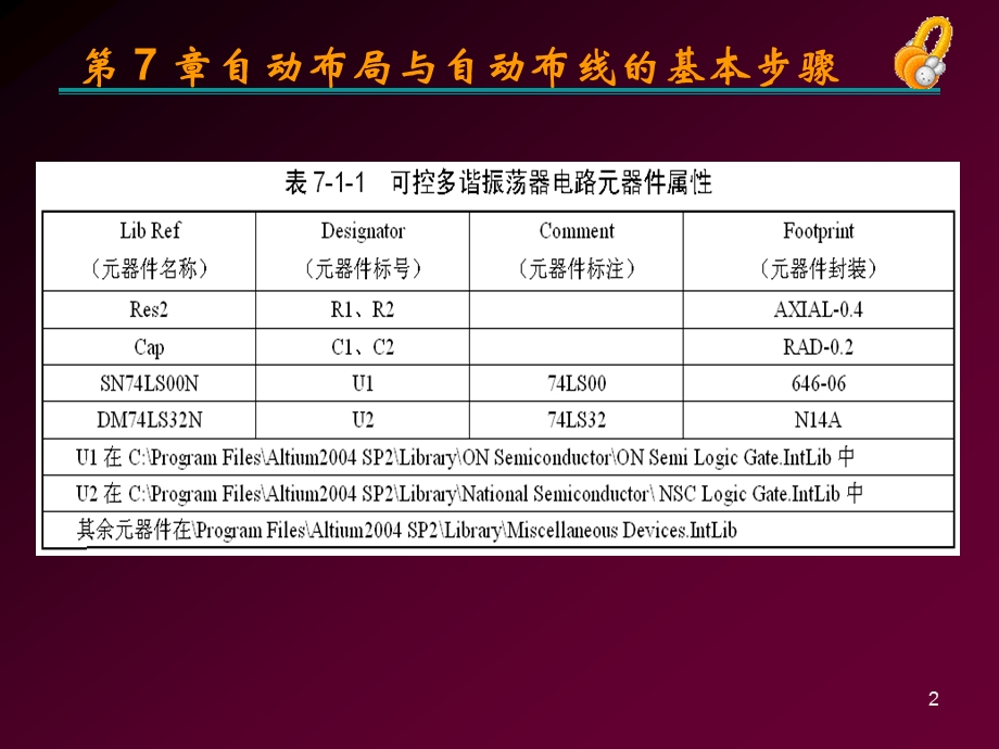 自动布线的基本步骤++ppt课件.ppt_第2页