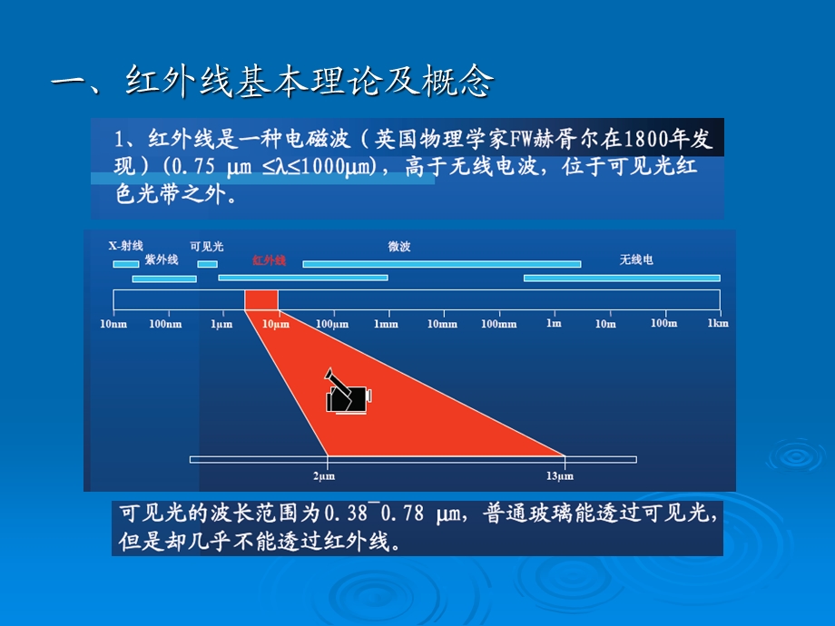 红外热成像的测试与分析讲义ppt课件.ppt_第2页