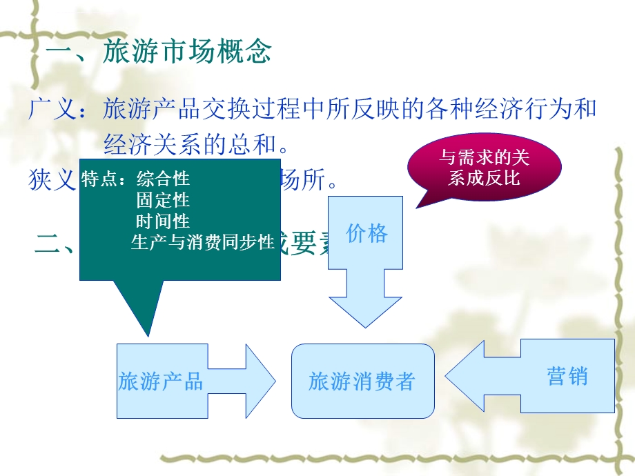 第八章 旅游市场ppt课件.ppt_第2页